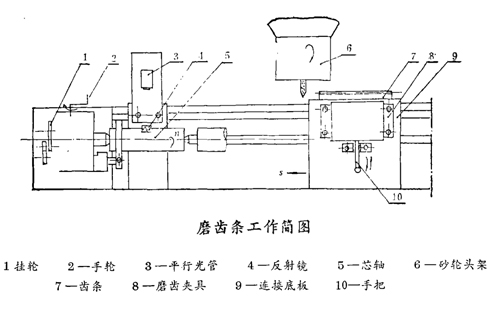 磨齒條工作簡圖 磨齒條工作簡圖